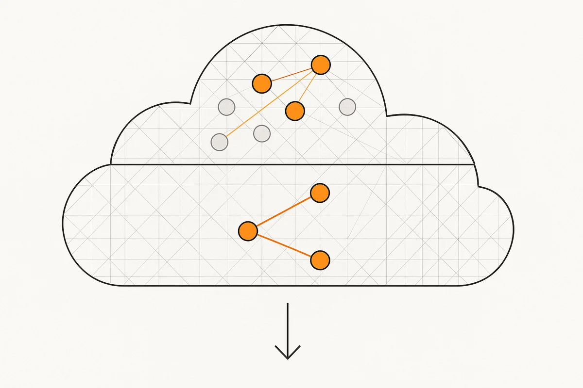Cloud Costs in the Enterprise